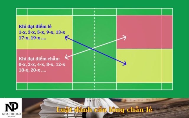 Luật đánh cầu lông chẵn lẻ