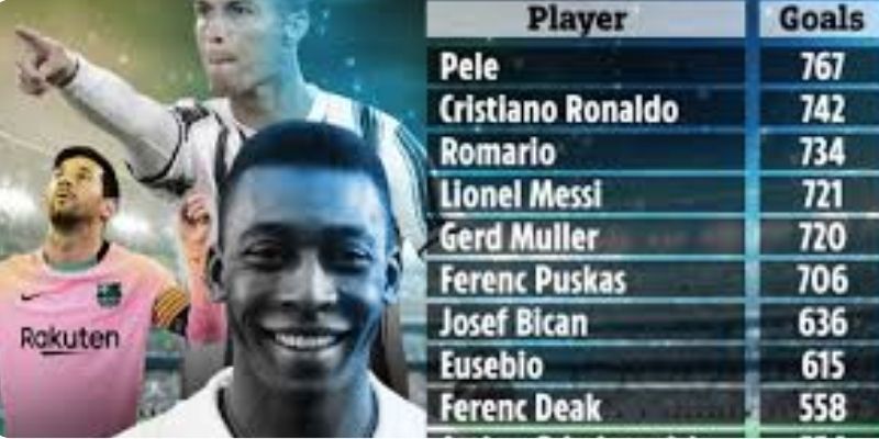 Danh sách cầu thủ ghi bàn nhiều nhất