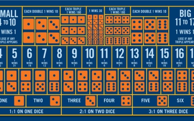 Cách phân tích xu hướng kết quả Sic Bo trực tuyến