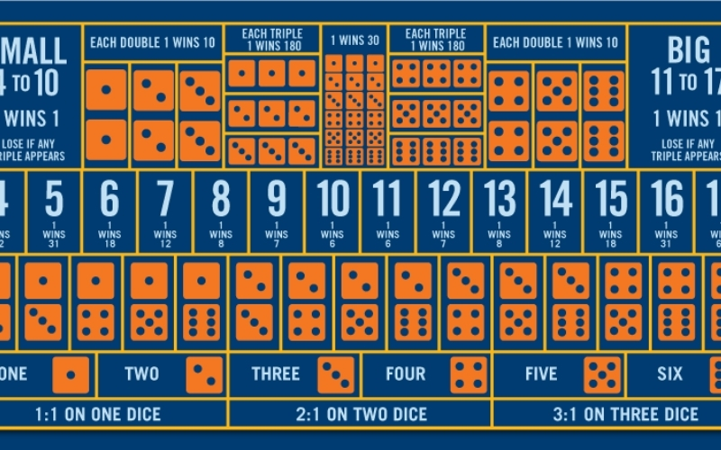 Cách phân tích xu hướng kết quả Sic Bo trực tuyến