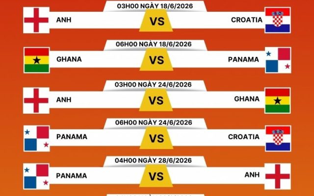 Hướng dẫn theo dõi diễn biến các bảng đấu tử thần của kỳ World Cup 2026