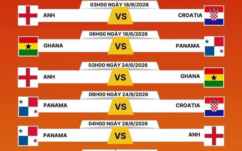 Hướng dẫn theo dõi diễn biến các bảng đấu tử thần của kỳ World Cup 2026